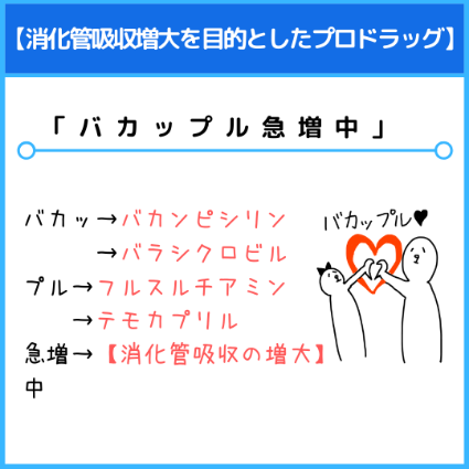 消化管吸収増大を目的としたプロドラッグ