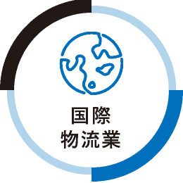 国際物流業