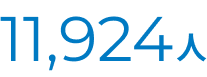12,191人
