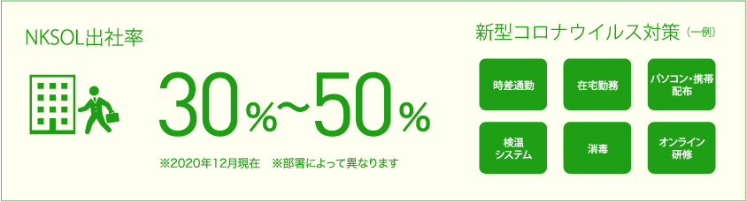 NKSOL出社率