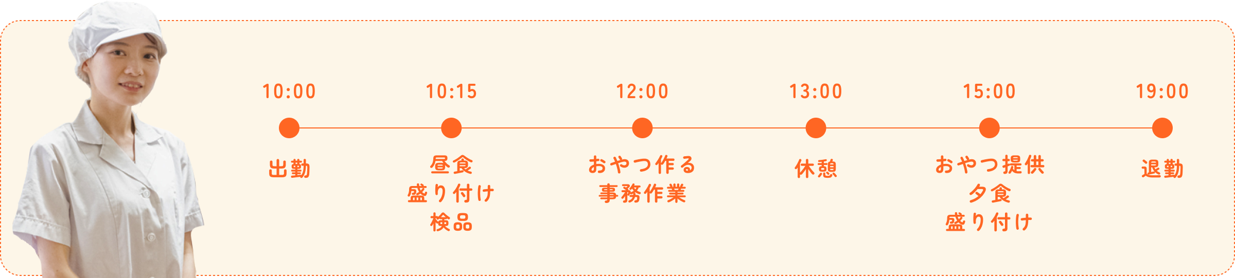 1日のスケジュール