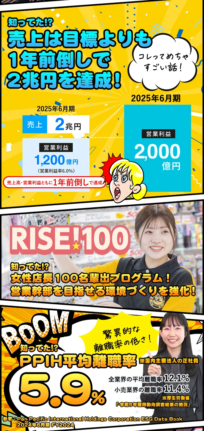 売上1面前倒しで2兆円を達成！ 平均離職率7.1％