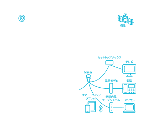 ケーブルテレビ イメージ