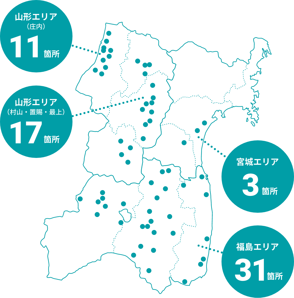 山形エリア（庄内） 11拠点 山形エリア（村山・置賜・最上） 17拠点 宮城エリア 3拠点 福島エリア 31拠点