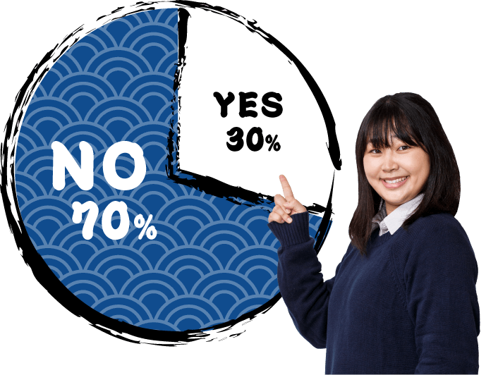 入社前から魚をさばいたことがある？