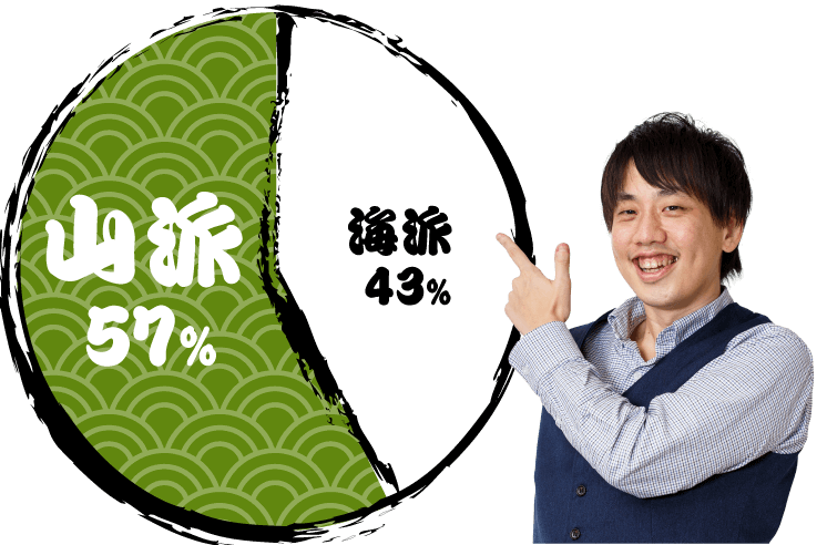 休日はやっぱり海派？意外と山派？
