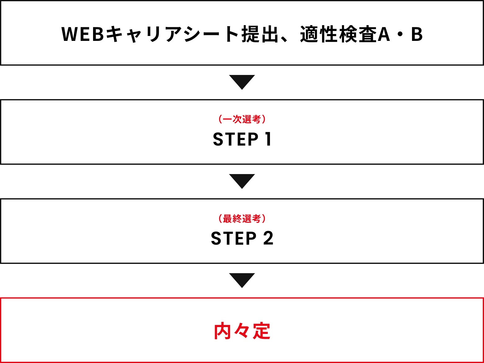 選考フロー