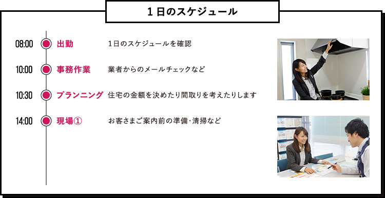 1日のスケジュール