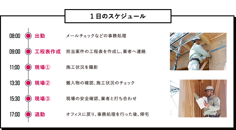 1日のスケジュール