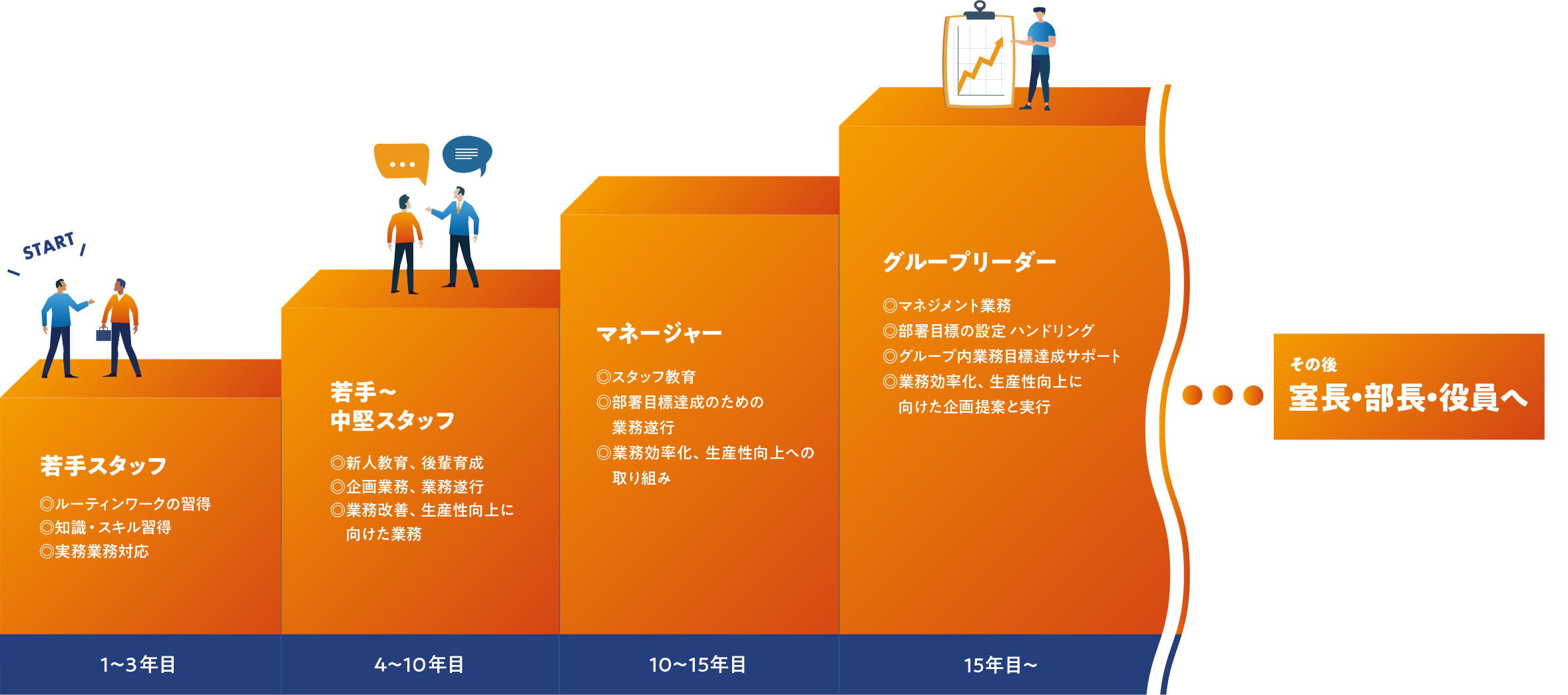 キャリアビジョン