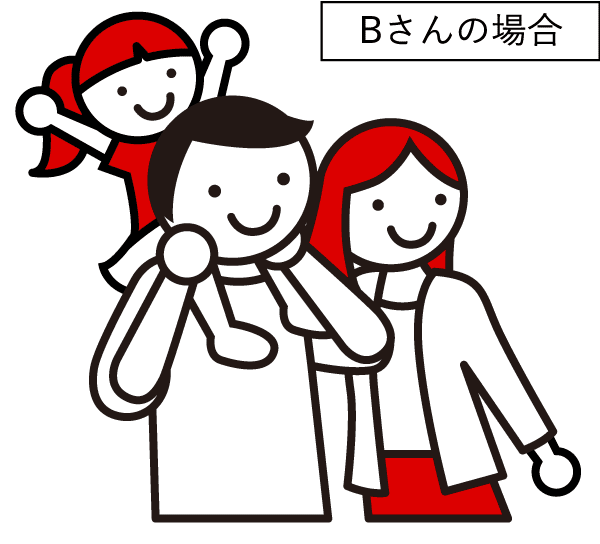 Bさんの場合