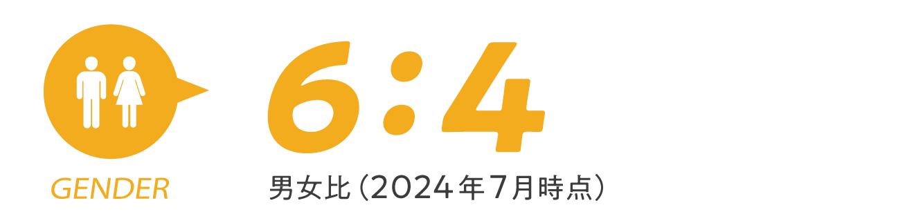GENDER