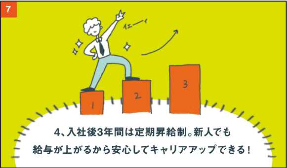 定期昇給制