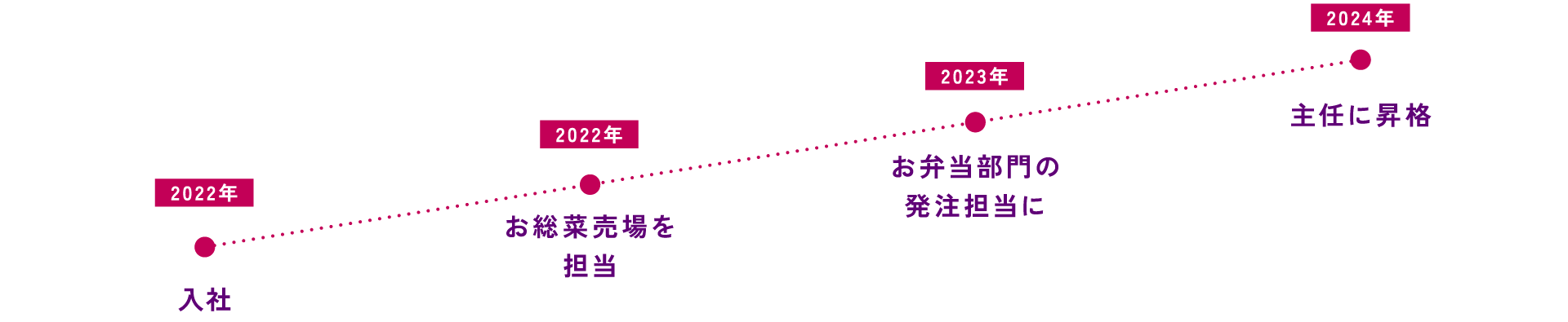 これまでのあゆみ