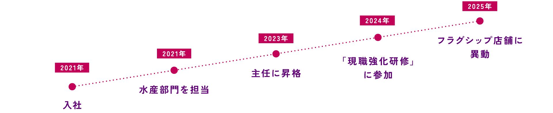 これまでのあゆみ