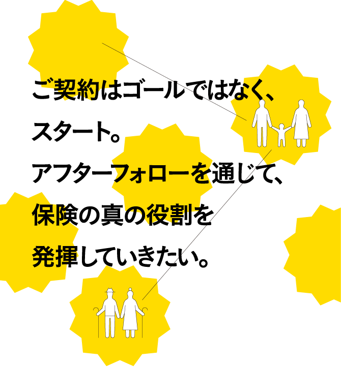 ご契約はゴールではなく、スタート。アフターフォローを通じて、保険の真の役割を発揮していきたい。