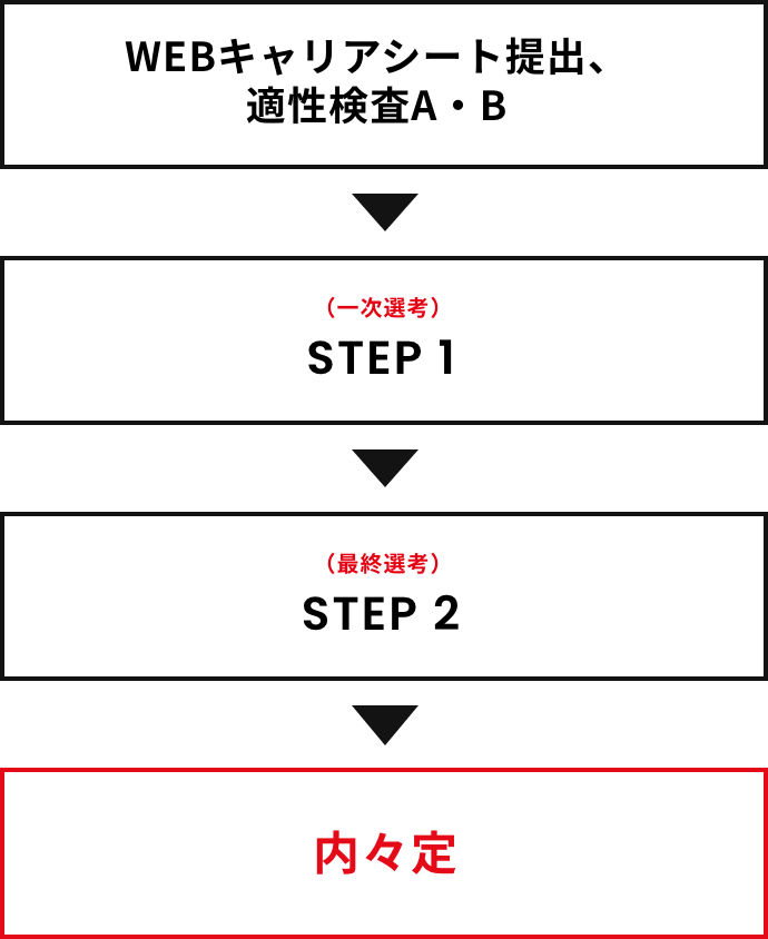 選考フロー