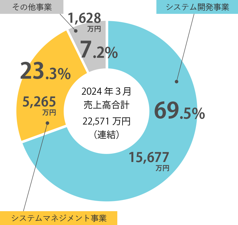 バランス経営=安定