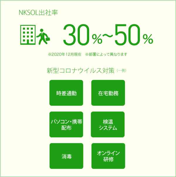 NKSOL出社率