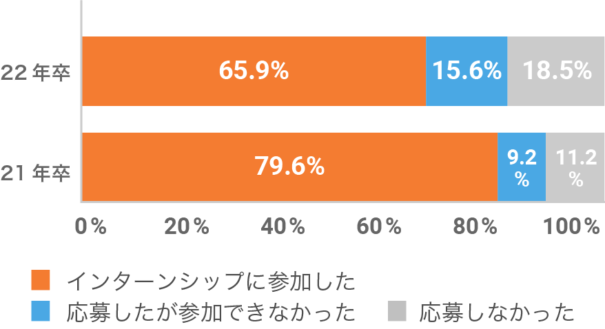 マイナビ就職リサーチラボ