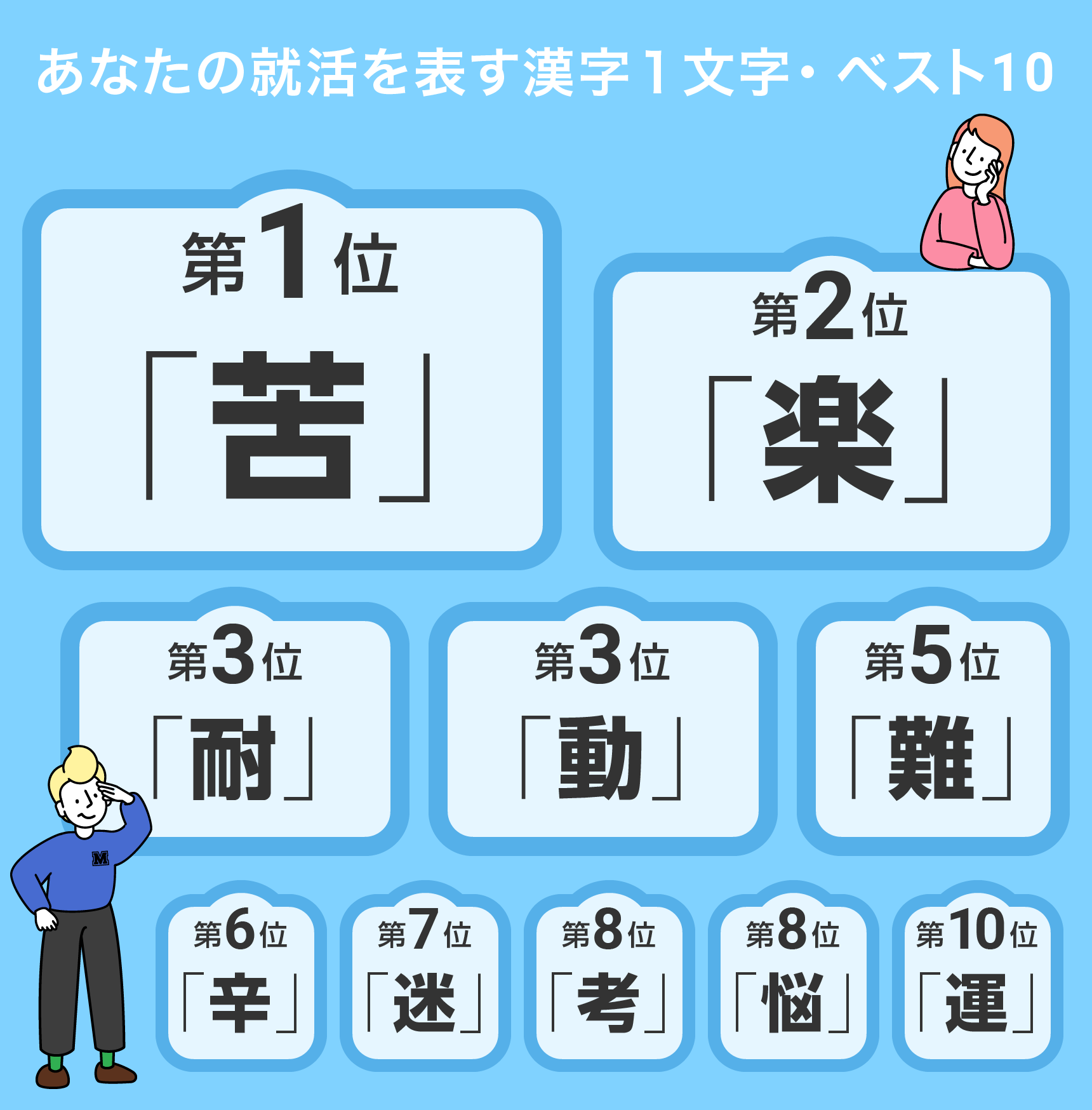 自分 を 一文字 で 表す と