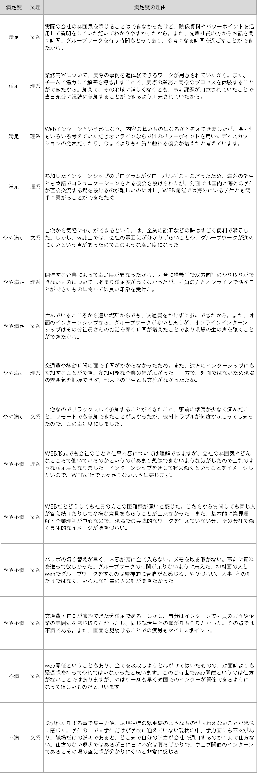 参加者コメント