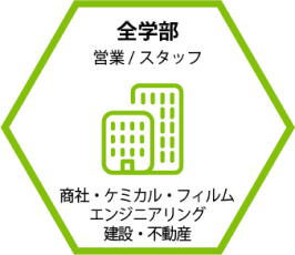 全学部（営業/スタッフ）