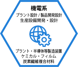 機電系（プラント設計/製品開発設計、生産設備開発・設計）