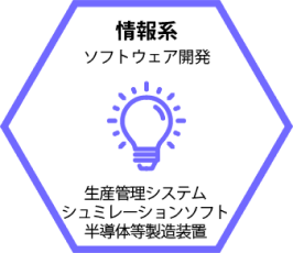 情報系（ソフトウェア開発）