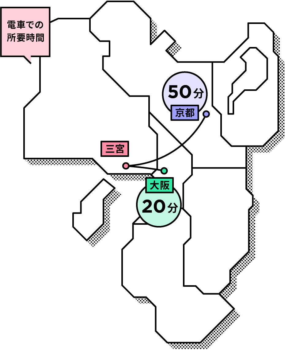 電車での所要時間:大阪20分、京都50分