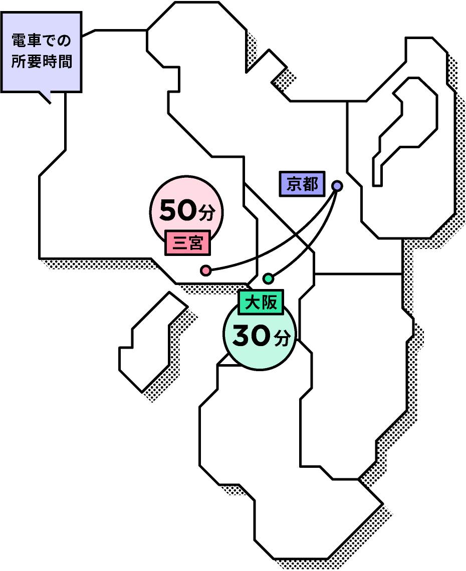 電車での所要時間:大阪30分、三宮50分