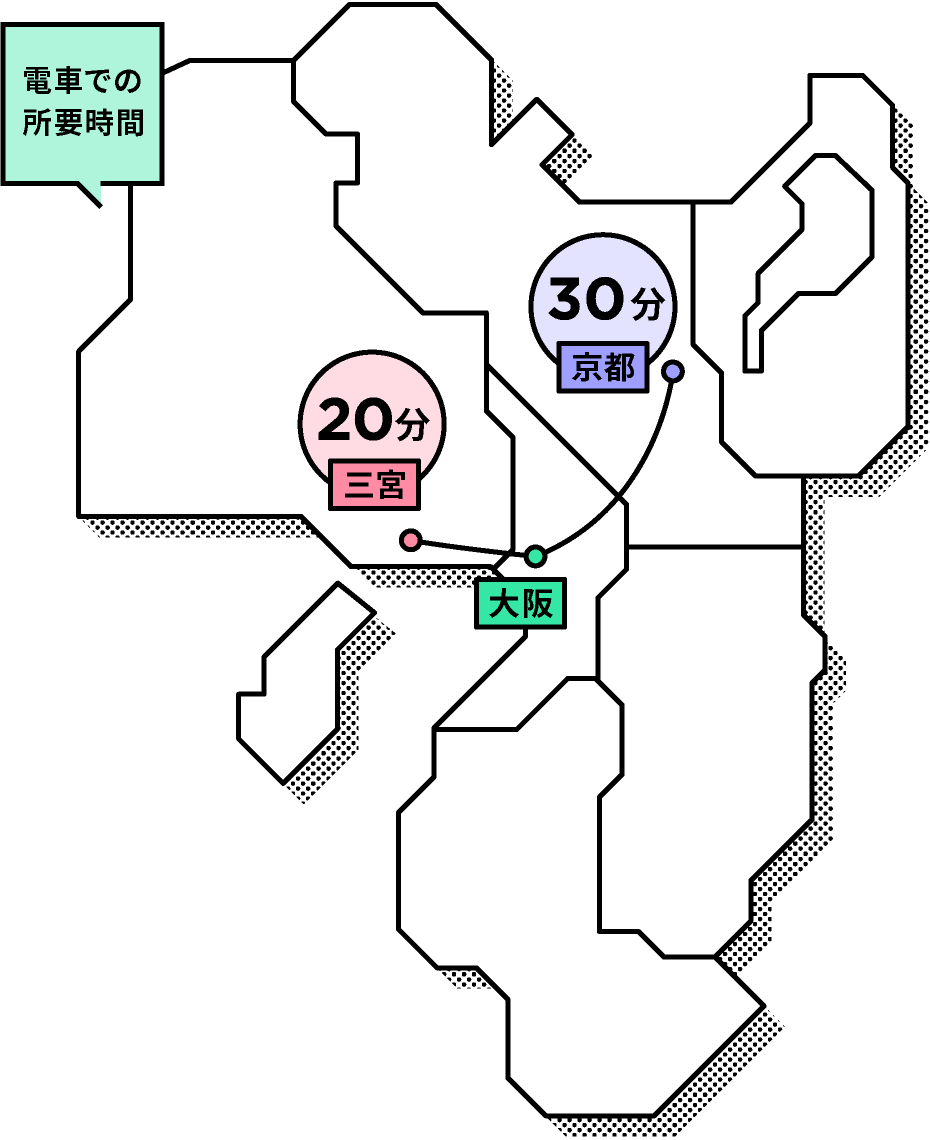 電車での所要時間:京都30分、三宮20分