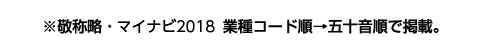 ※敬称略・マイナビ2018業種コード順→五十音順で掲載。