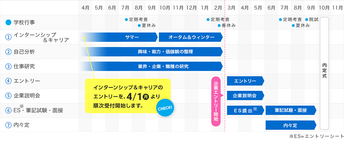 マイナビ2026は4月1日（月）公開！ | 学生向けインターンシップ・仕事