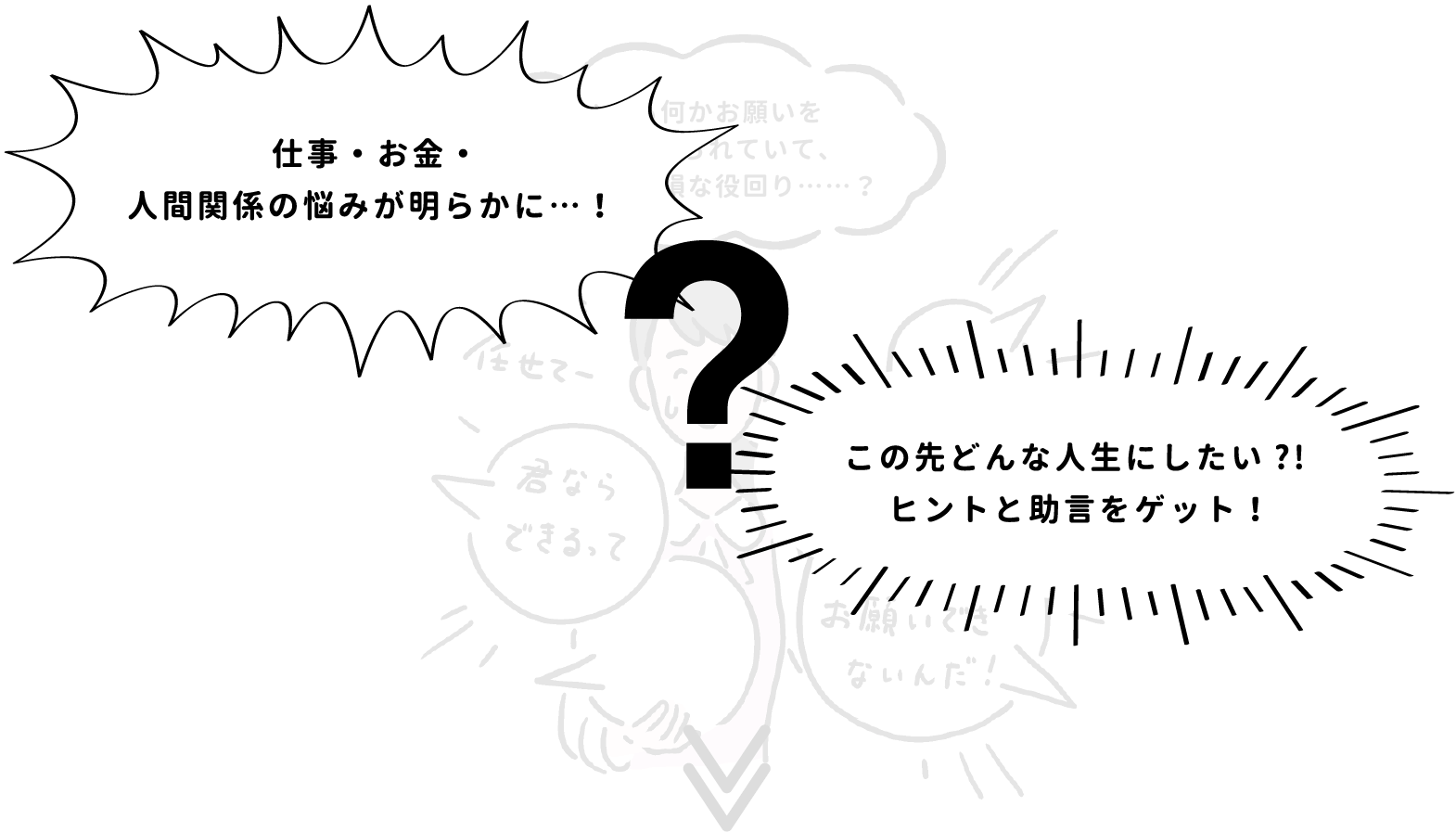 仕事・お金・人間関係の悩みが明らかに…！この先どんな人生にしたい?!ヒントと助言をゲット！