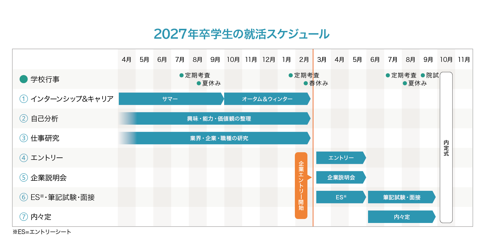 就活 本 人気 選考 いつから